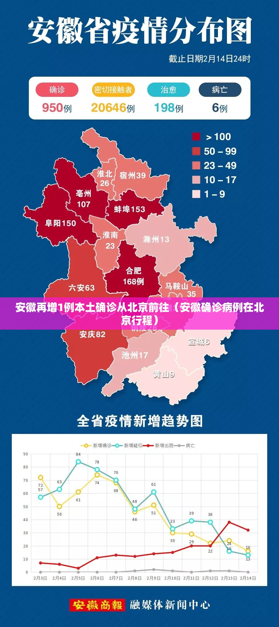 安徽再增1例本土确诊从北京前往(安徽确诊病例在北京行程) 安徽再增1例本土确诊从北京前往(安徽确诊病例在北京行程)