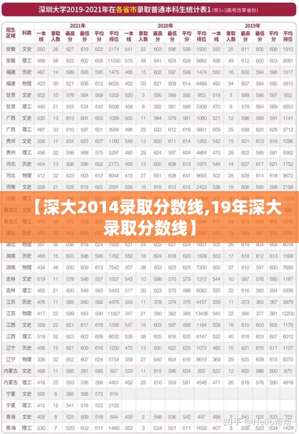 【深大2014录取分数线,19年深大录取分数线】