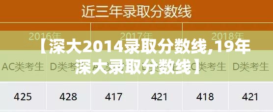 【深大2014录取分数线,19年深大录取分数线】