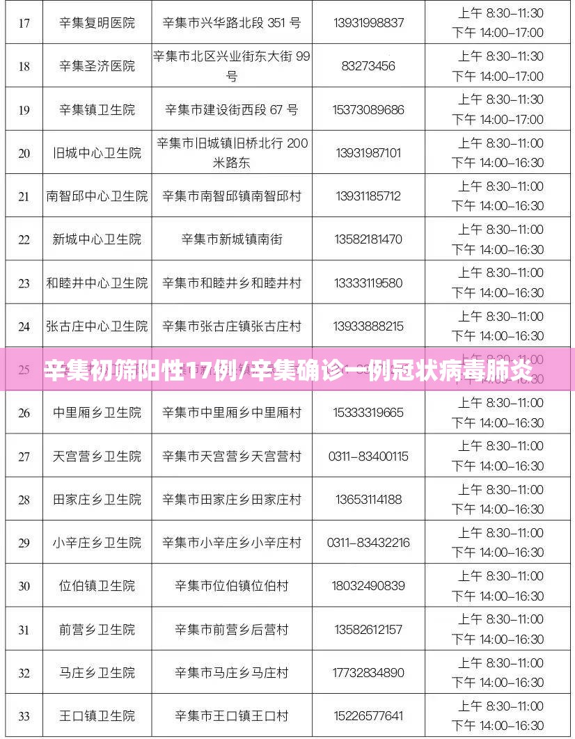 辛集初筛阳性17例/辛集确诊一例冠状病毒肺炎