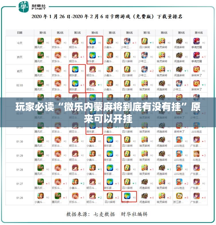 玩家必读“微乐内蒙麻将到底有没有挂	”原来可以开挂