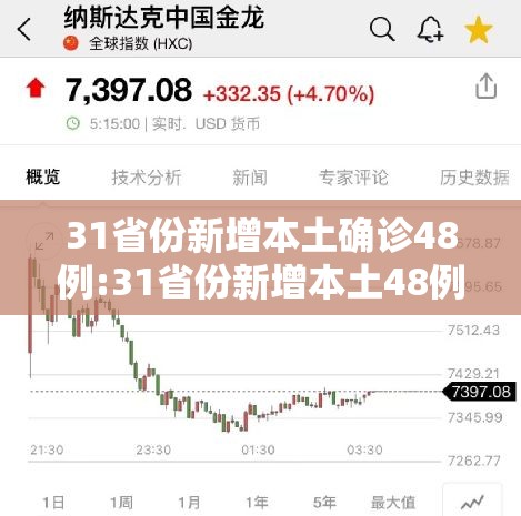 31省份新增本土确诊48例:31省份新增本土48例 涉8省市 31省份新增本土确诊48例:31省份新增本土48例 涉8省市