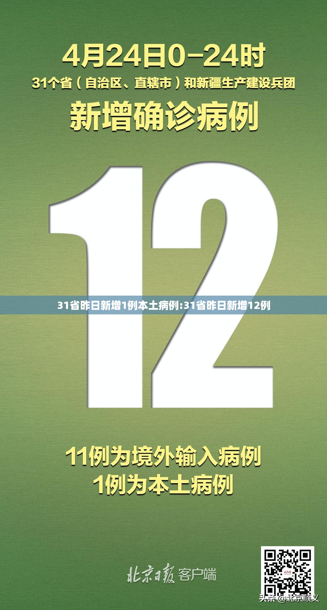 31省昨日新增1例本土病例:31省昨日新增12例 31省昨日新增1例本土病例:31省昨日新增12例