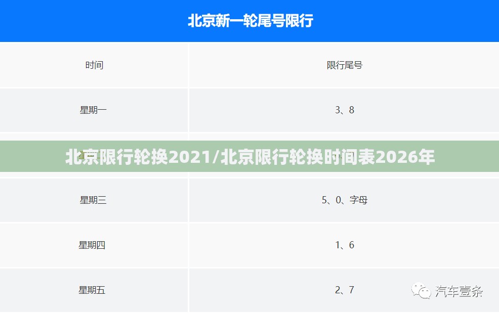 北京限行轮换2021/北京限行轮换时间表2026年