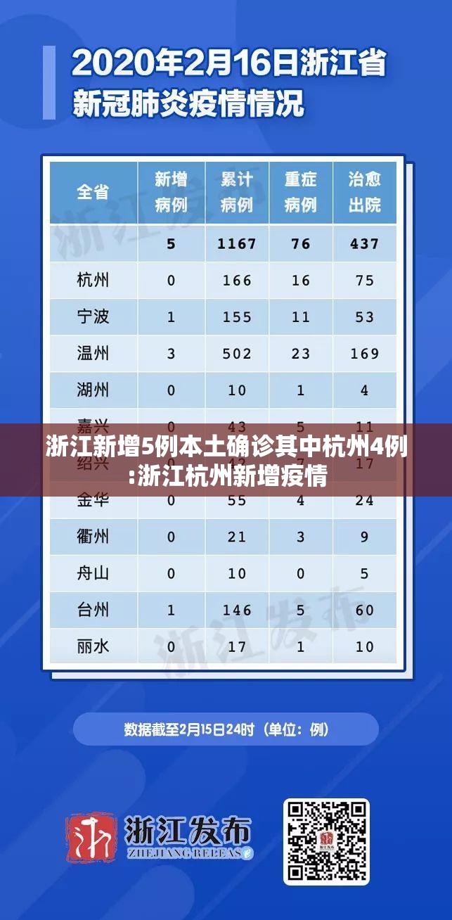 浙江新增5例本土确诊其中杭州4例:浙江杭州新增疫情
