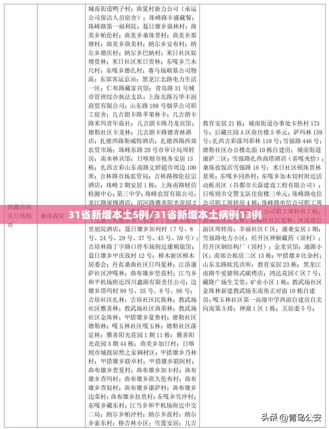 31省新增本土5例/31省新增本土病例13例 31省新增本土5例/31省新增本土病例13例