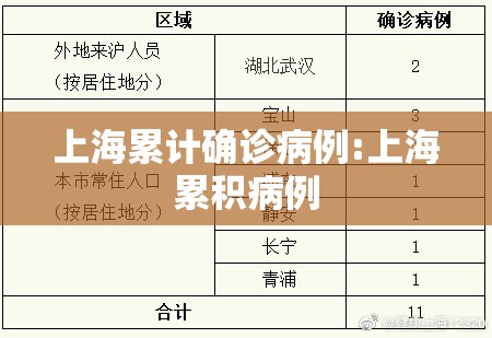 上海累计确诊病例:上海累积病例