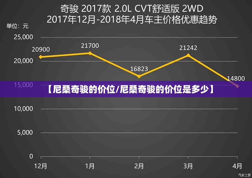 【尼桑奇骏的价位/尼桑奇骏的价位是多少】 【尼桑奇骏的价位/尼桑奇骏的价位是多少】