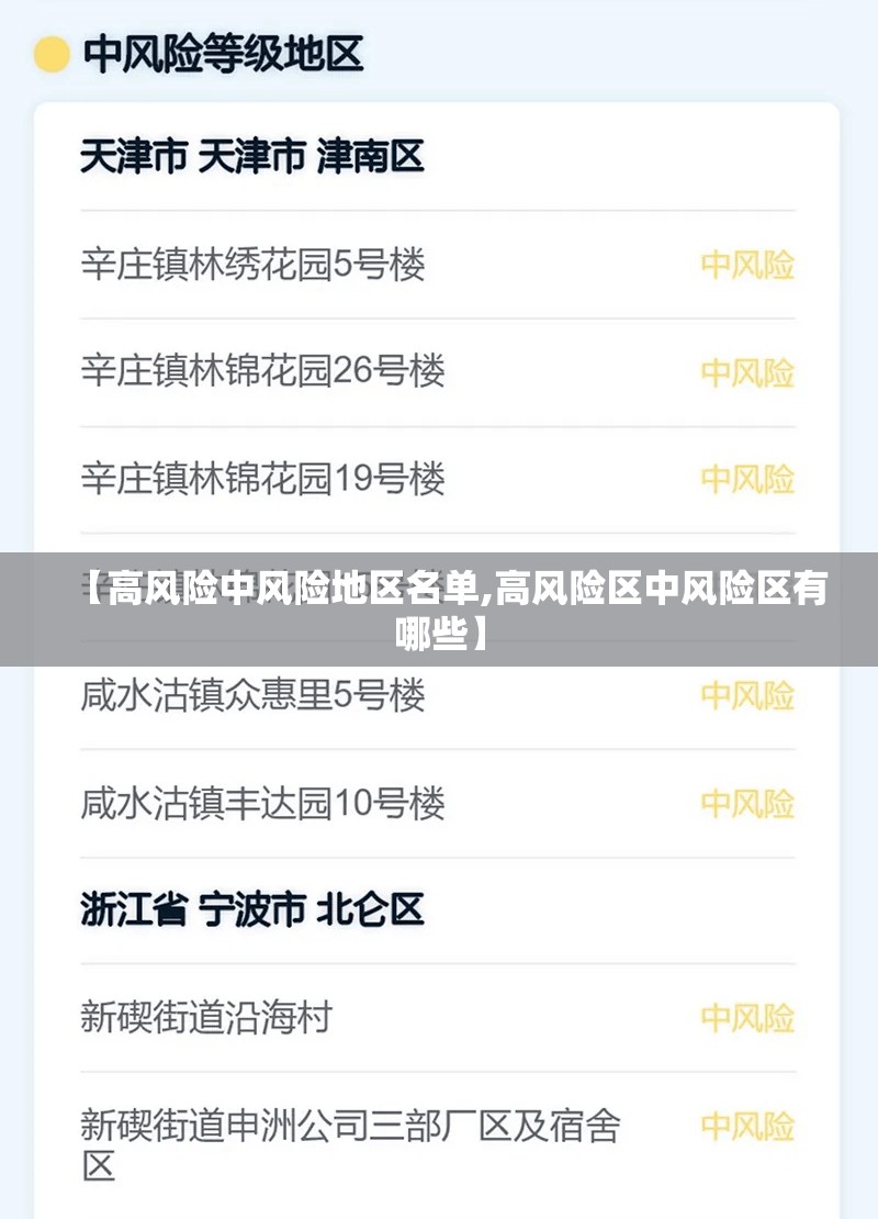 【高风险中风险地区名单,高风险区中风险区有哪些】