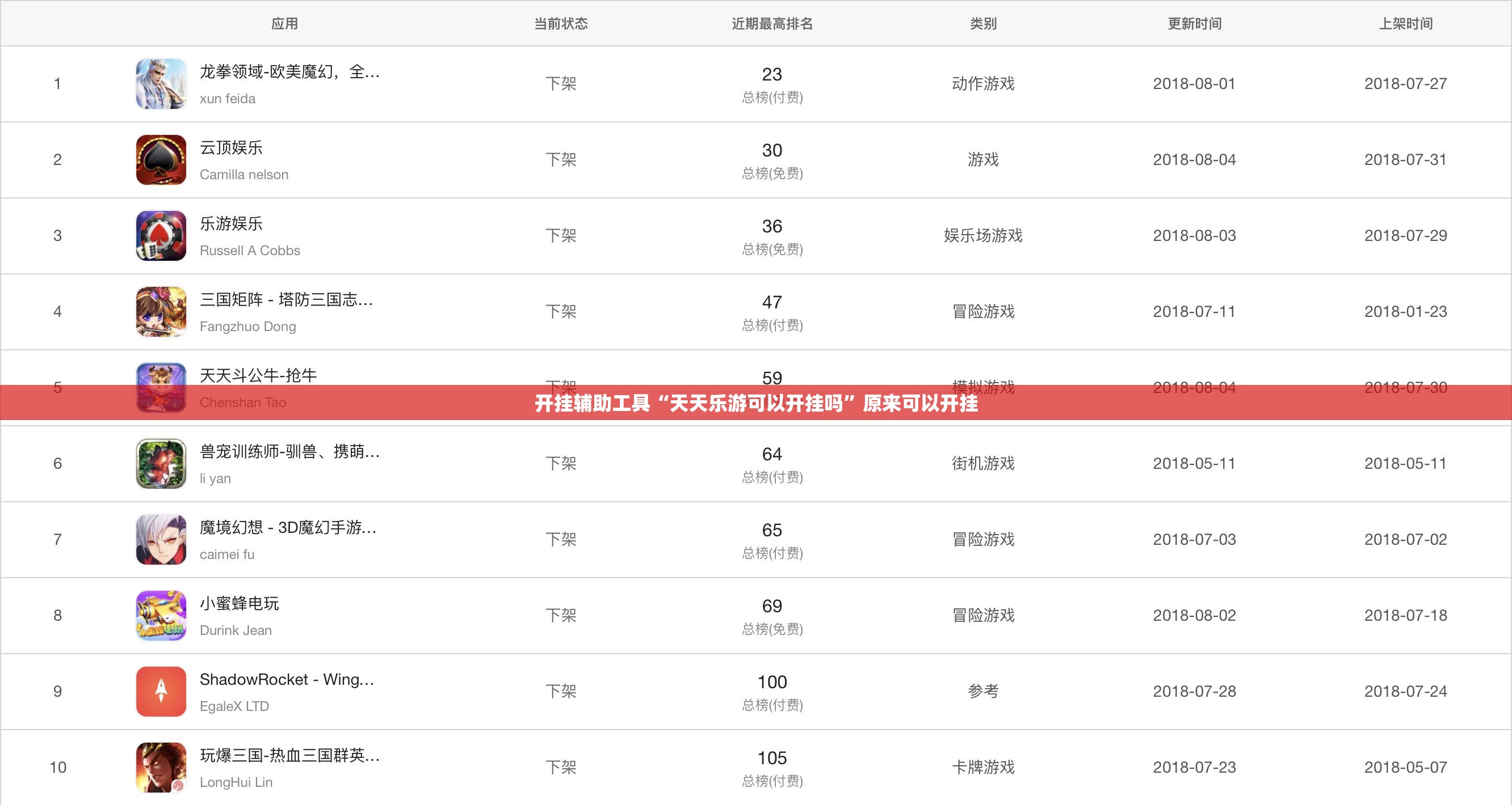 开挂辅助工具“天天乐游可以开挂吗”原来可以开挂