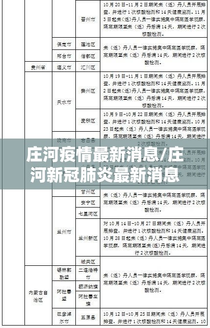庄河疫情最新消息/庄河新冠肺炎最新消息 庄河疫情最新消息/庄河新冠肺炎最新消息