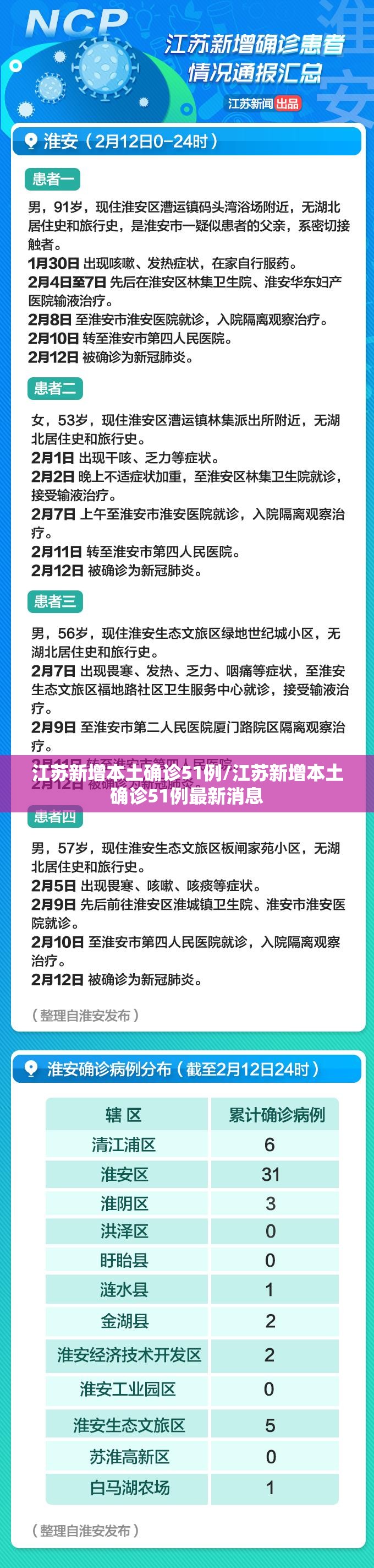 江苏新增本土确诊51例/江苏新增本土确诊51例最新消息 江苏新增本土确诊51例/江苏新增本土确诊51例最新消息