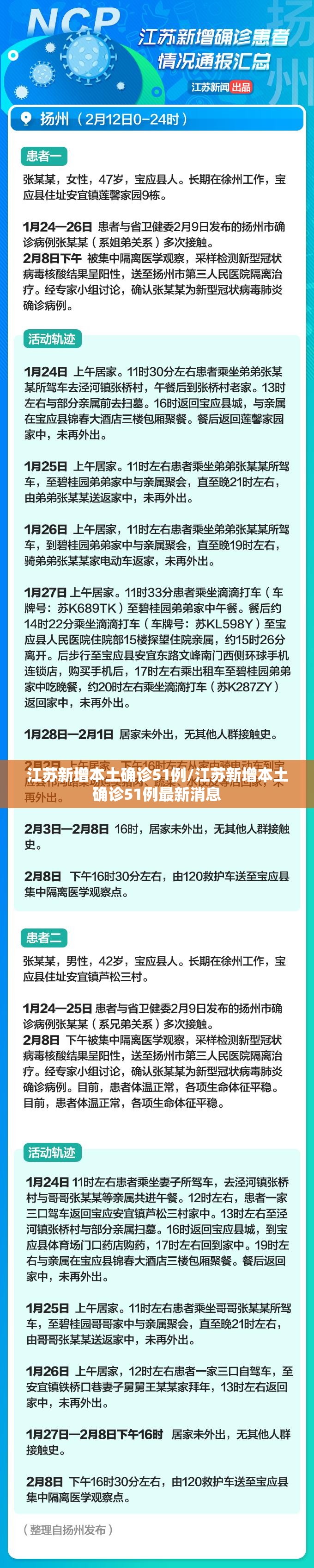 江苏新增本土确诊51例/江苏新增本土确诊51例最新消息 江苏新增本土确诊51例/江苏新增本土确诊51例最新消息