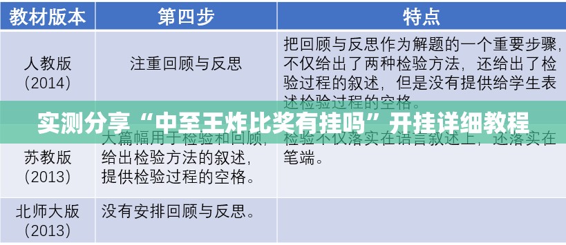 实测分享“中至王炸比奖有挂吗	”开挂详细教程