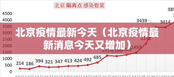 北京疫情最新今天(北京疫情最新消息今天又增加) 北京疫情最新今天(北京疫情最新消息今天又增加)