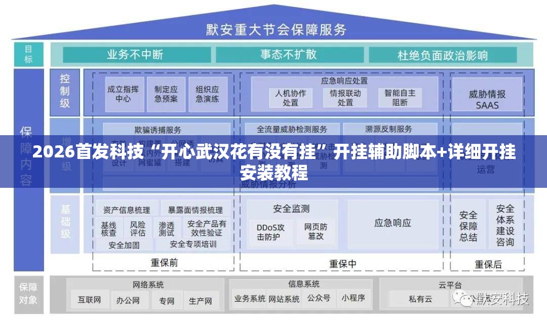 2026首发科技“开心武汉花有没有挂”开挂辅助脚本+详细开挂安装教程