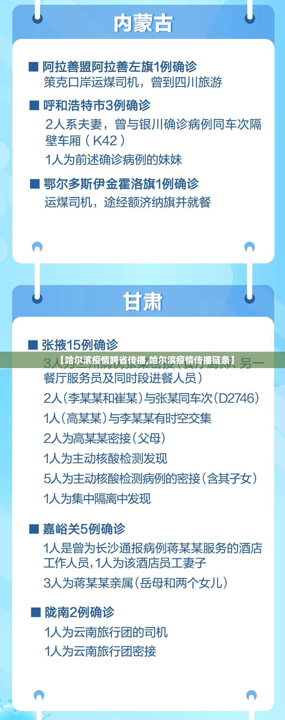 【哈尔滨疫情跨省传播,哈尔滨疫情传播链条】 【哈尔滨疫情跨省传播,哈尔滨疫情传播链条】