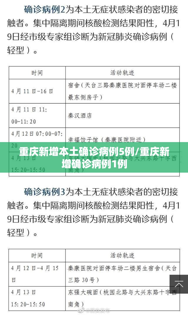 重庆新增本土确诊病例5例/重庆新增确诊病例1例