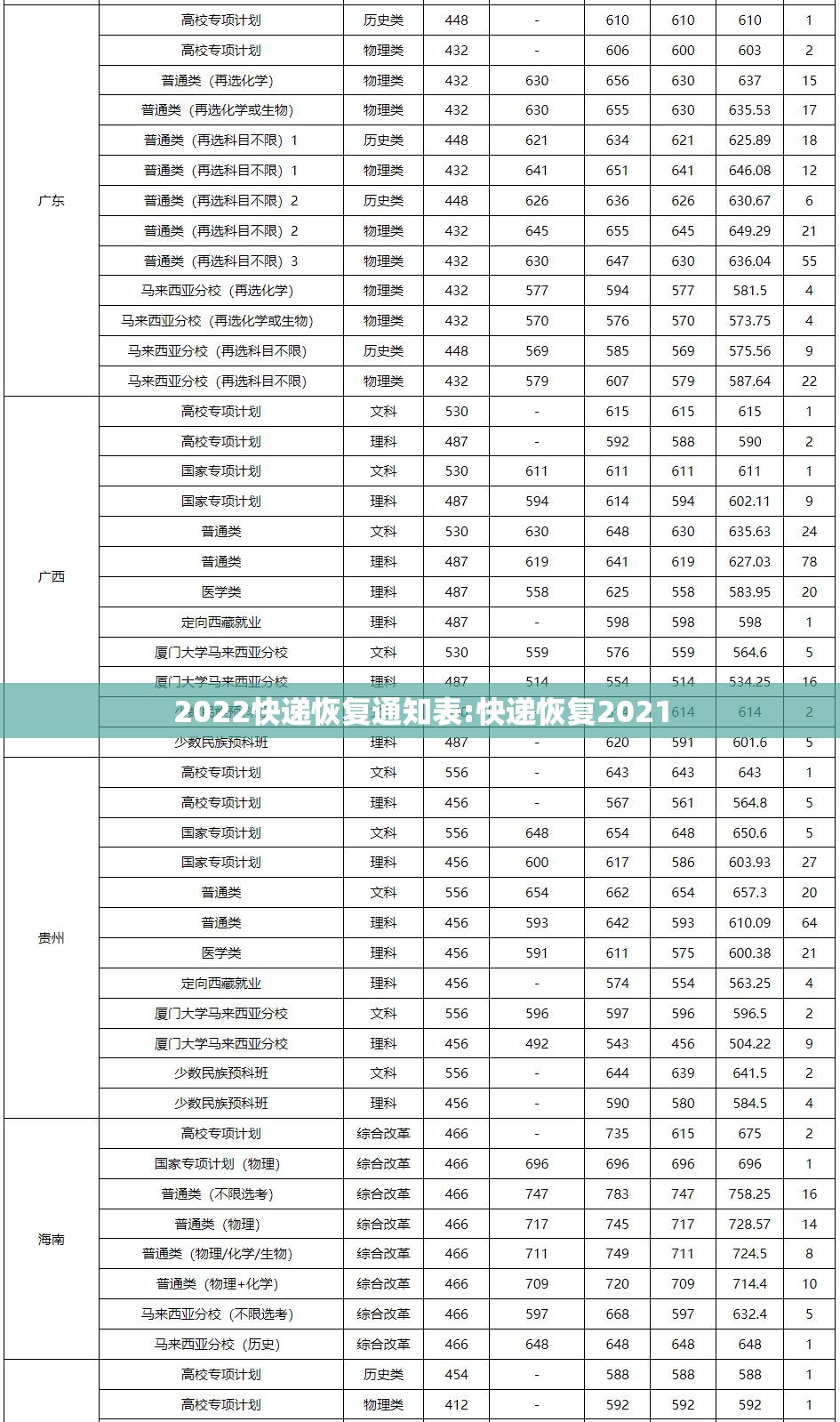 2022快递恢复通知表:快递恢复2021 2022快递恢复通知表:快递恢复2021