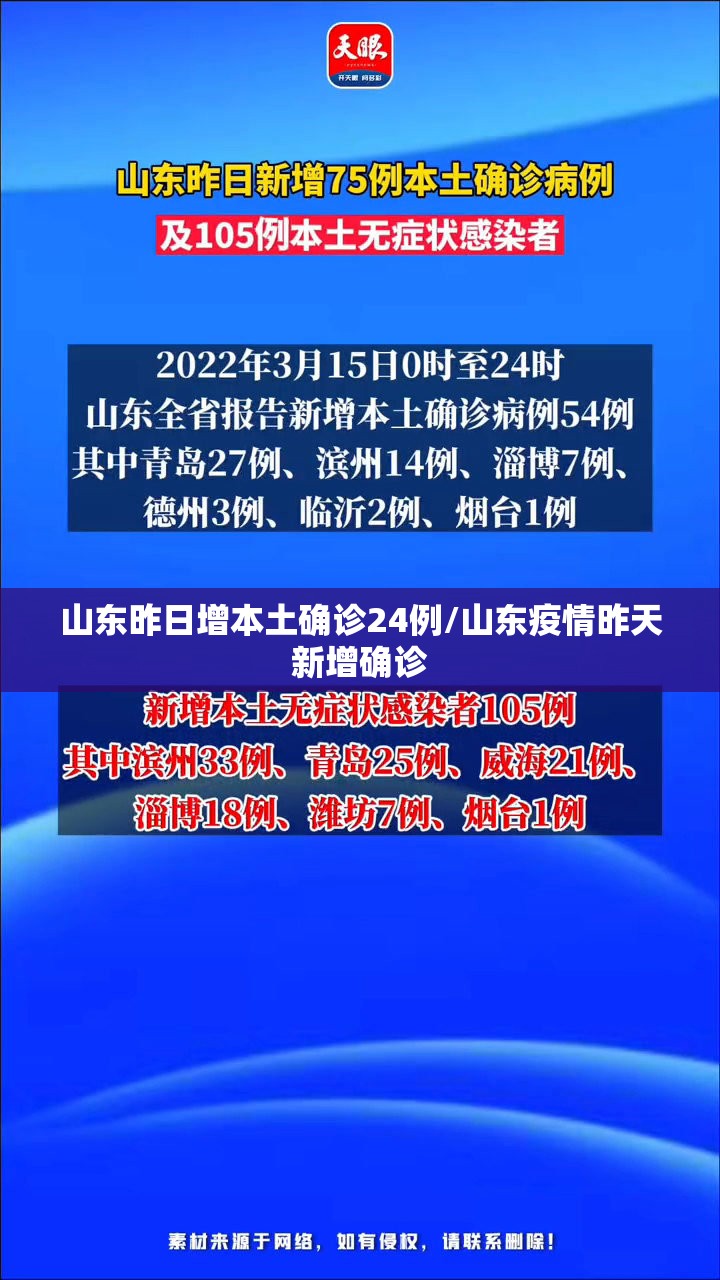 山东昨日增本土确诊24例/山东疫情昨天新增确诊 山东昨日增本土确诊24例/山东疫情昨天新增确诊