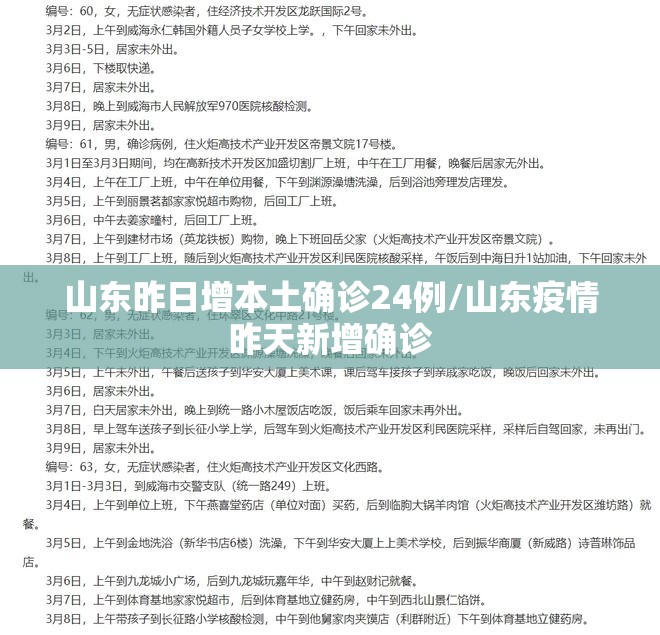 山东昨日增本土确诊24例/山东疫情昨天新增确诊 山东昨日增本土确诊24例/山东疫情昨天新增确诊