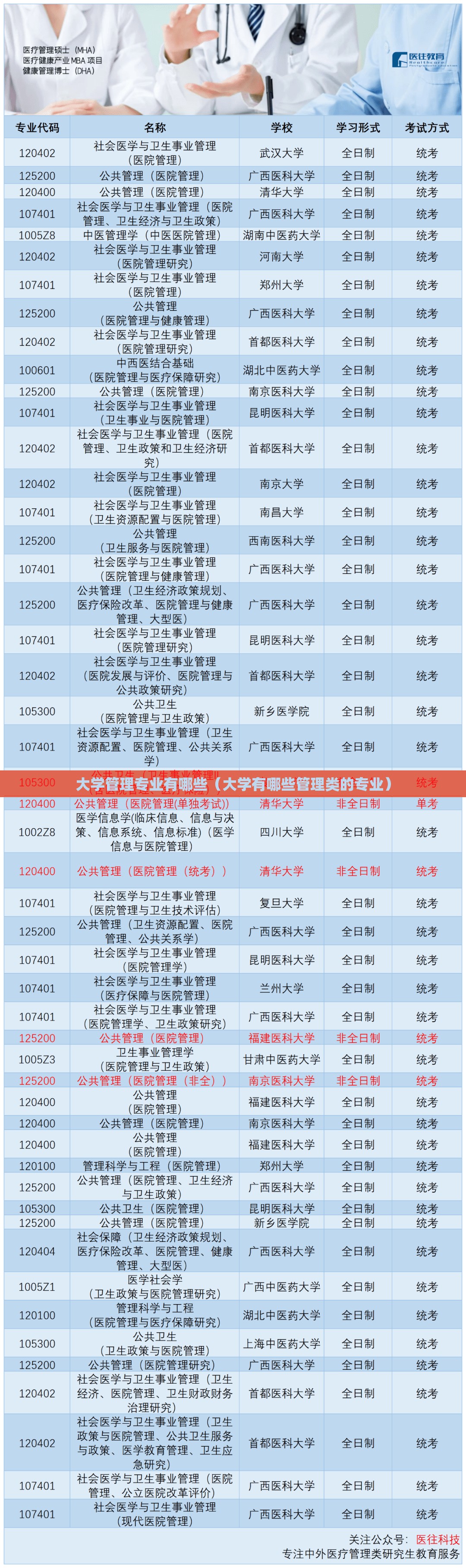 大学管理专业有哪些(大学有哪些管理类的专业) 大学管理专业有哪些(大学有哪些管理类的专业)
