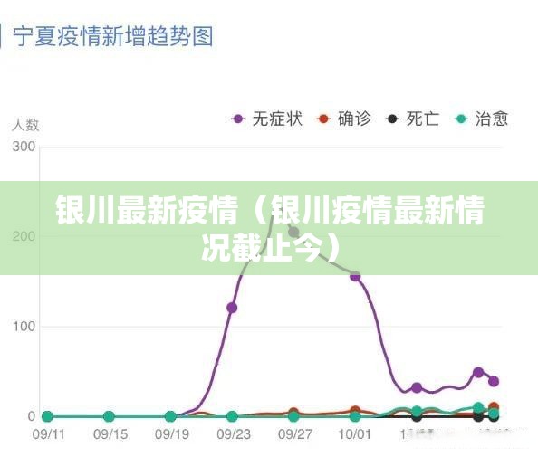 银川最新疫情(银川疫情最新情况截止今) 银川最新疫情(银川疫情最新情况截止今)