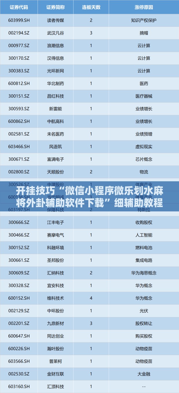 开挂技巧“微信小程序微乐划水麻将外卦辅助软件下载”细辅助教程分享