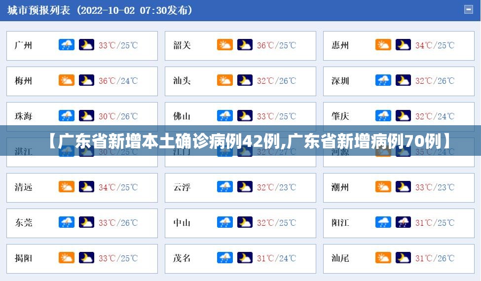 【广东省新增本土确诊病例42例,广东省新增病例70例】 【广东省新增本土确诊病例42例,广东省新增病例70例】