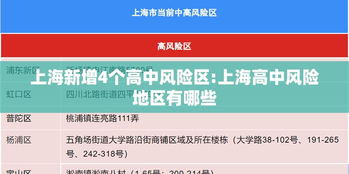 上海新增4个高中风险区:上海高中风险地区有哪些 上海新增4个高中风险区:上海高中风险地区有哪些