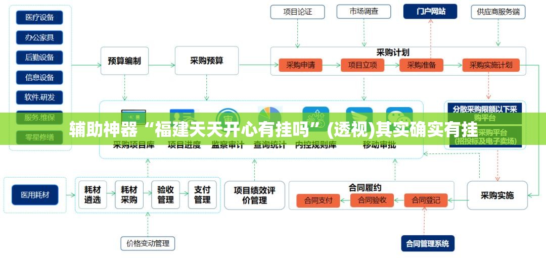 辅助神器“福建天天开心有挂吗”(透视)其实确实有挂