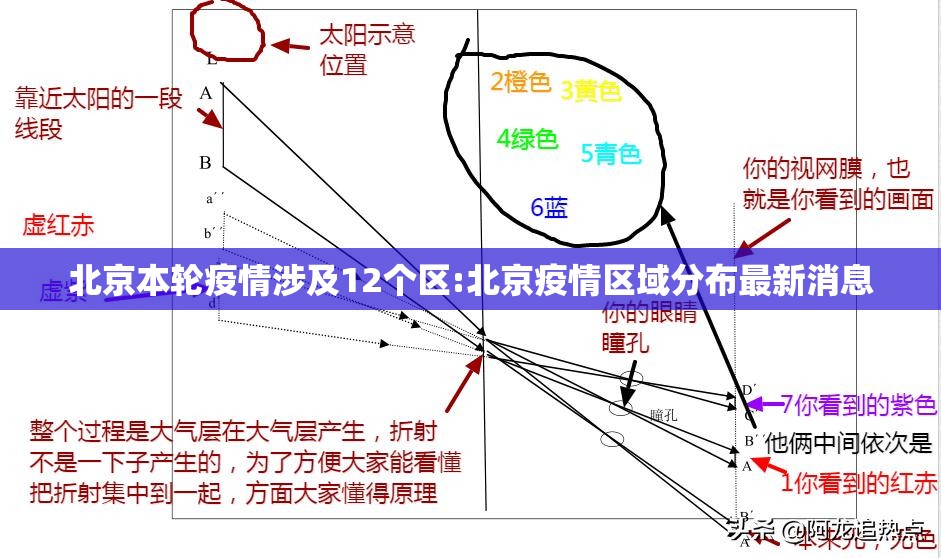 北京本轮疫情涉及12个区:北京疫情区域分布最新消息 北京本轮疫情涉及12个区:北京疫情区域分布最新消息