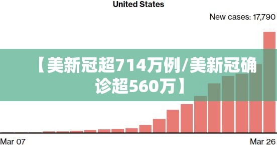 【美新冠超714万例/美新冠确诊超560万】