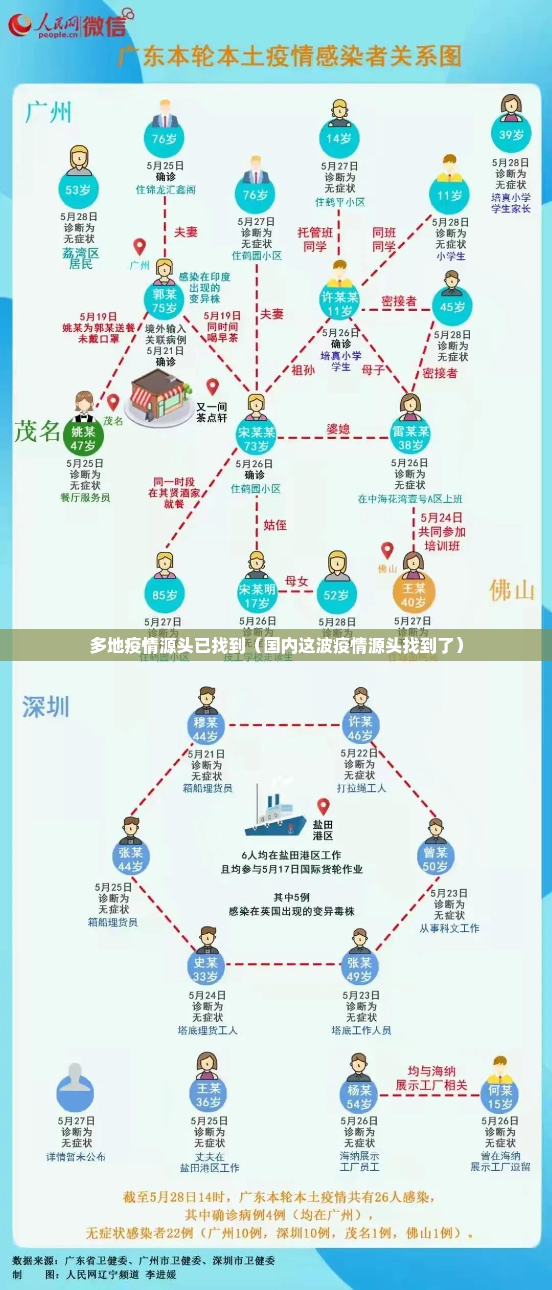 多地疫情源头已找到(国内这波疫情源头找到了) 多地疫情源头已找到(国内这波疫情源头找到了)