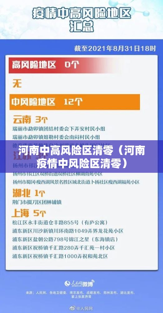 河南中高风险区清零(河南疫情中风险区清零) 河南中高风险区清零(河南疫情中风险区清零)