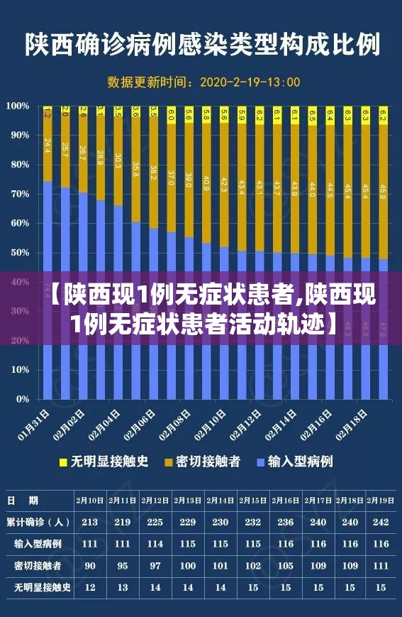 【陕西现1例无症状患者,陕西现1例无症状患者活动轨迹】