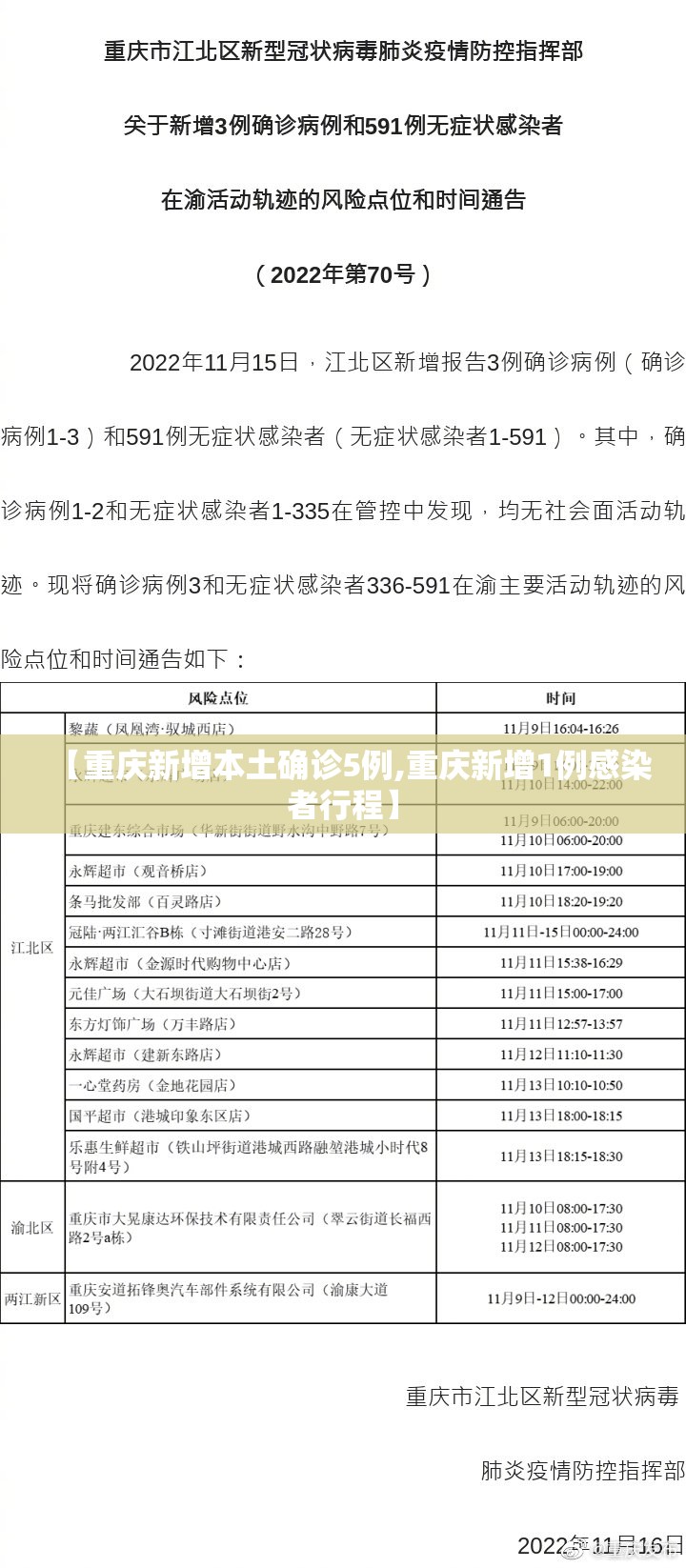 【重庆新增本土确诊5例,重庆新增1例感染者行程】