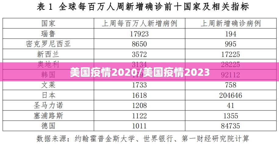 美国疫情2020/美国疫情2023 美国疫情2020/美国疫情2023