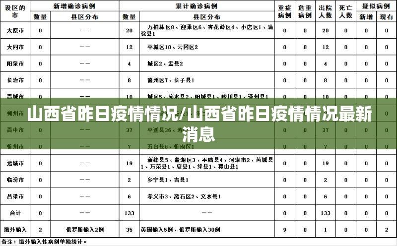 山西省昨日疫情情况/山西省昨日疫情情况最新消息 山西省昨日疫情情况/山西省昨日疫情情况最新消息