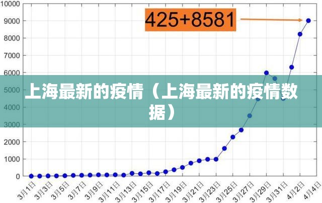 上海最新的疫情(上海最新的疫情数据) 上海最新的疫情(上海最新的疫情数据)
