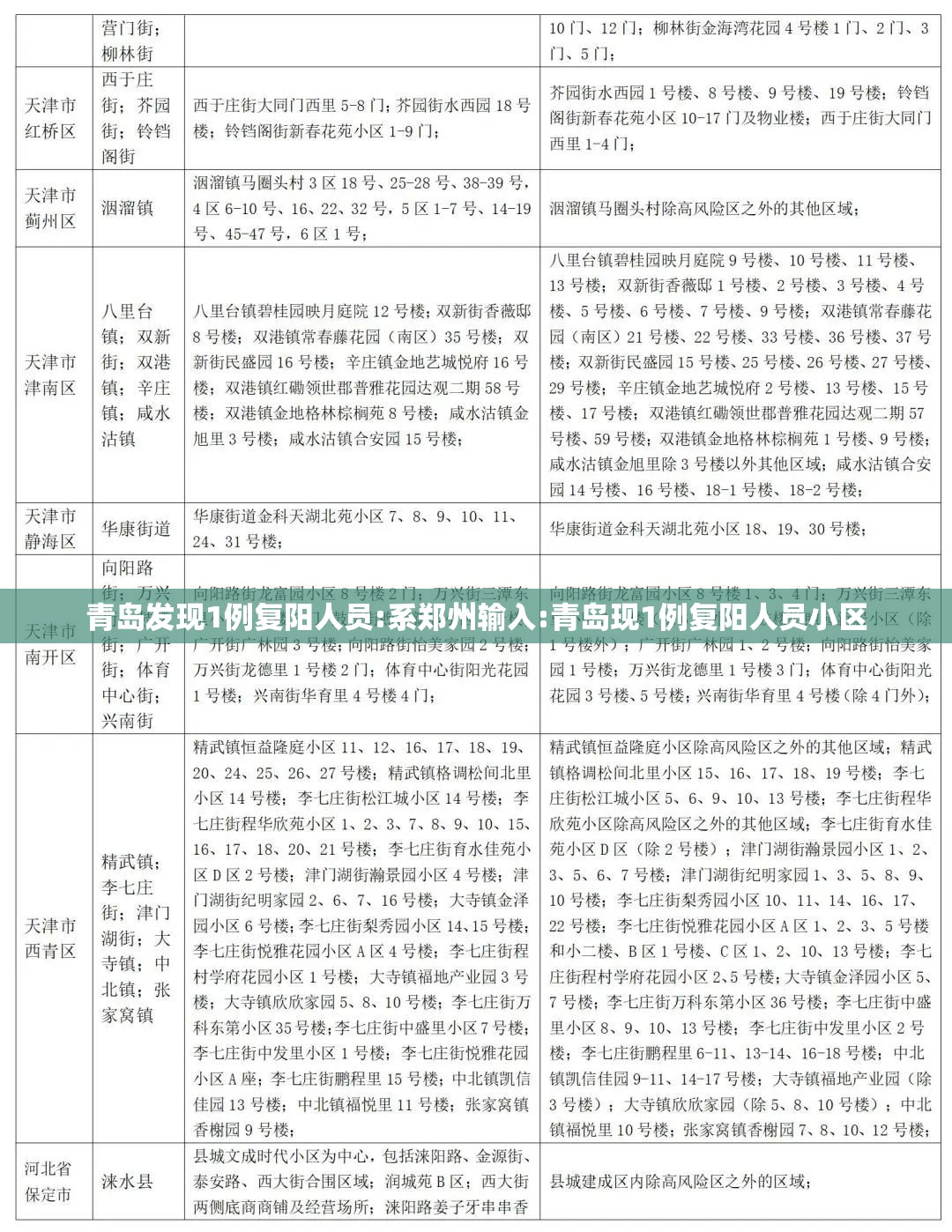 青岛发现1例复阳人员:系郑州输入:青岛现1例复阳人员小区 青岛发现1例复阳人员:系郑州输入:青岛现1例复阳人员小区