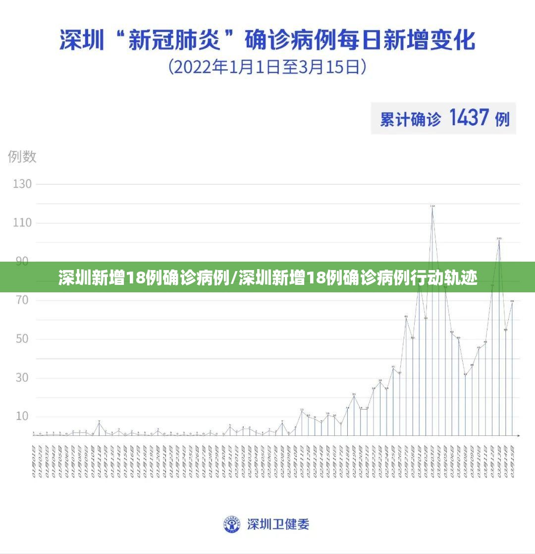 深圳新增18例确诊病例/深圳新增18例确诊病例行动轨迹 深圳新增18例确诊病例/深圳新增18例确诊病例行动轨迹