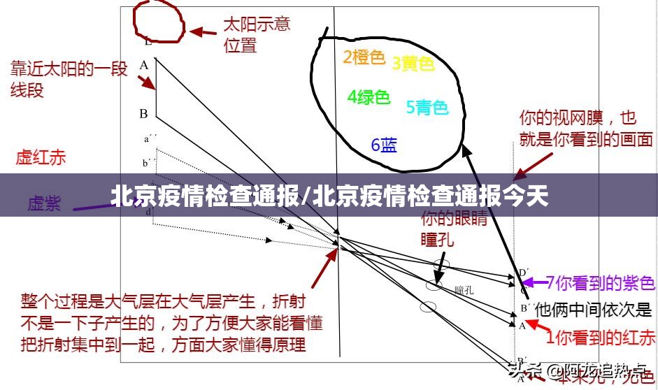 北京疫情检查通报/北京疫情检查通报今天 北京疫情检查通报/北京疫情检查通报今天