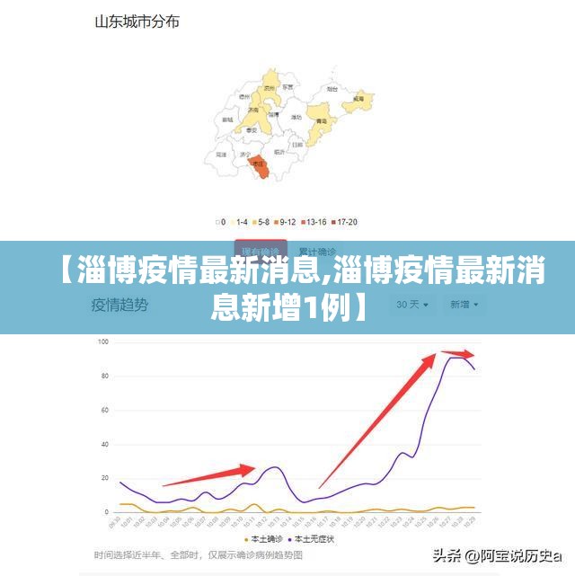 【淄博疫情最新消息,淄博疫情最新消息新增1例】
