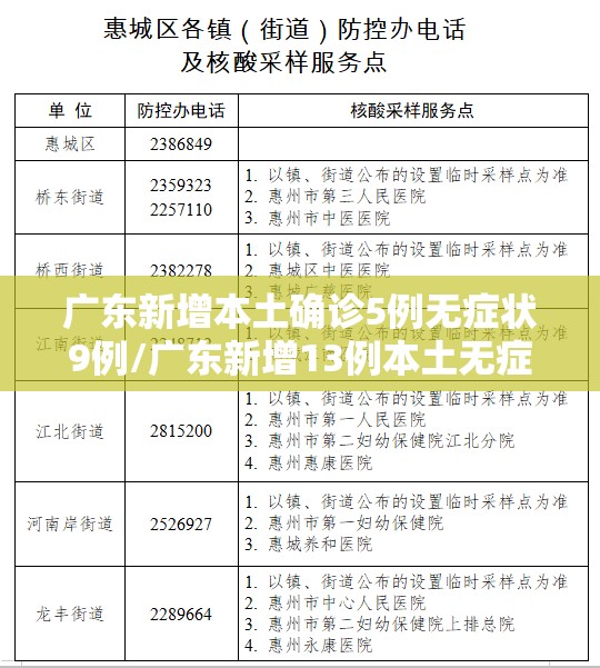 广东新增本土确诊5例无症状9例/广东新增13例本土无症状感染者详情 广东新增本土确诊5例无症状9例/广东新增13例本土无症状感染者详情