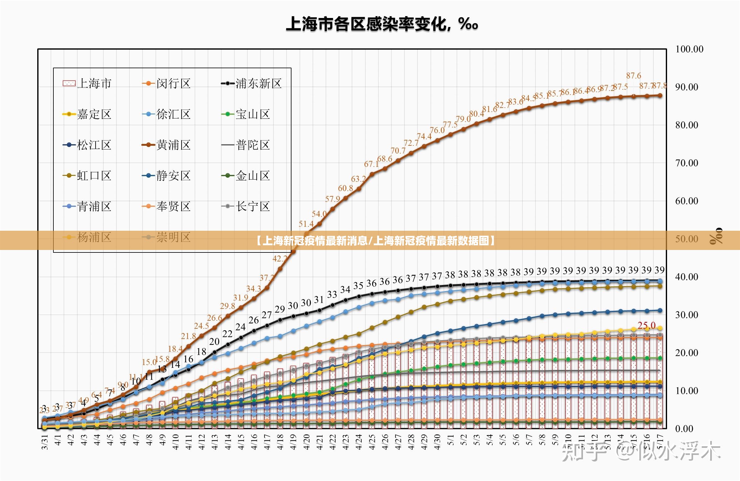 【上海新冠疫情最新消息/上海新冠疫情最新数据图】 【上海新冠疫情最新消息/上海新冠疫情最新数据图】