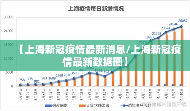 【上海新冠疫情最新消息/上海新冠疫情最新数据图】 【上海新冠疫情最新消息/上海新冠疫情最新数据图】
