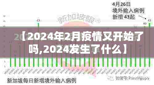 【2024年2月疫情又开始了吗,2024发生了什么】 【2024年2月疫情又开始了吗,2024发生了什么】
