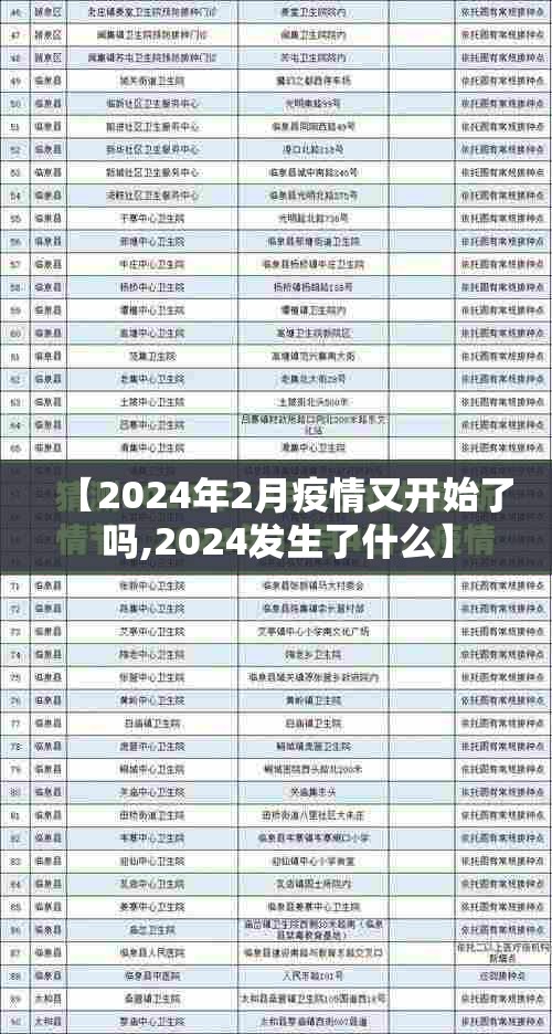 【2024年2月疫情又开始了吗,2024发生了什么】 【2024年2月疫情又开始了吗,2024发生了什么】