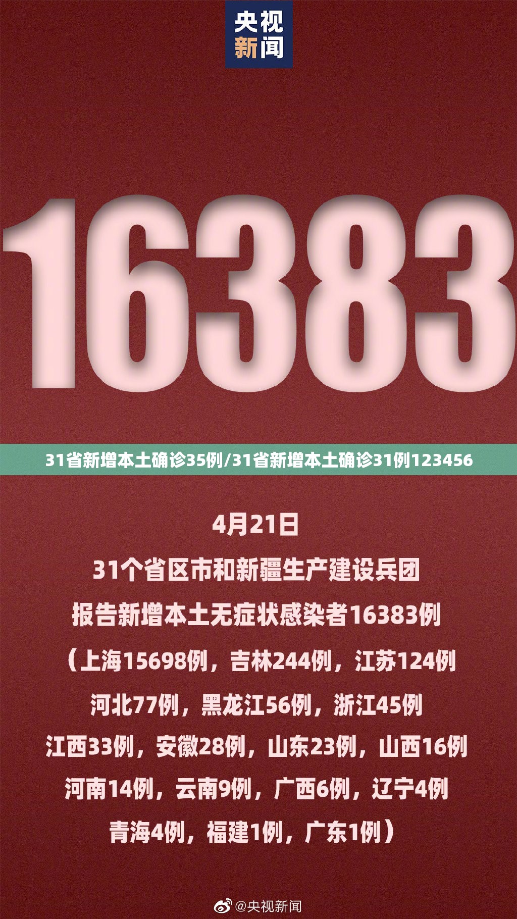 31省新增本土确诊35例/31省新增本土确诊31例123456 31省新增本土确诊35例/31省新增本土确诊31例123456